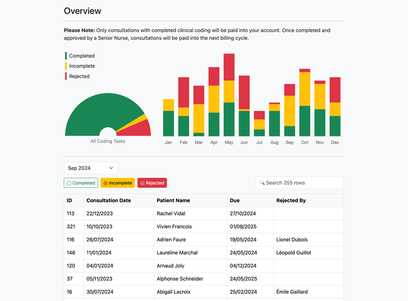 Billing Cycles